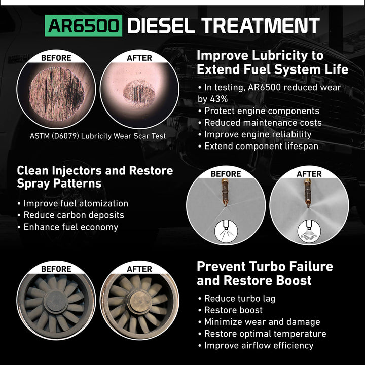 AR6500 Diesel Treatment