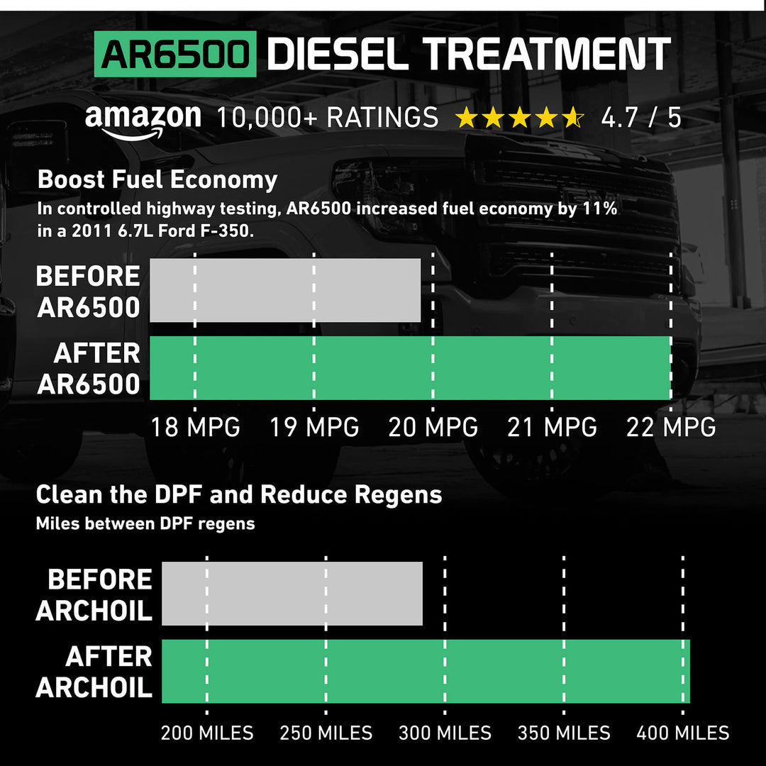 AR6500 Diesel Treatment